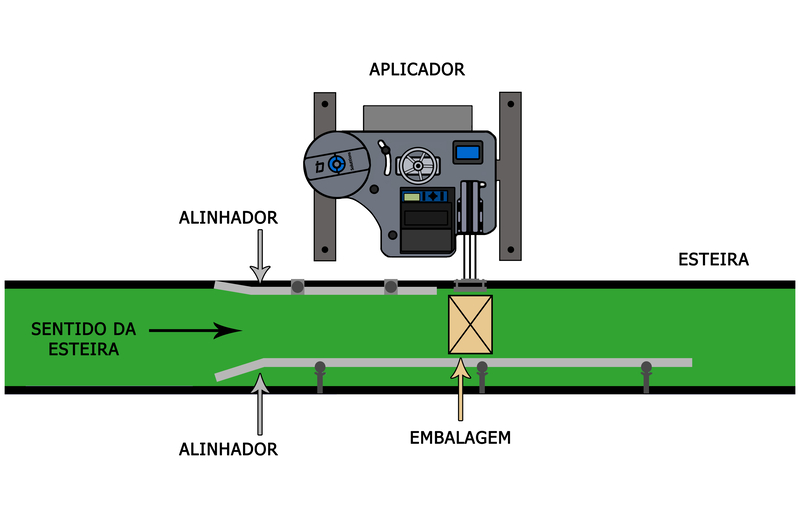 P&A ECO ID - LINERLESS